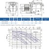 Насос HIDRO - SPR300H 2,2 kW, 3 HP, 380 V, 31 m3/h